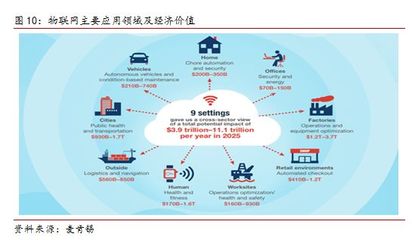 5G商用加速，物聯(lián)網(wǎng)應(yīng)用服務(wù)迎來(lái)新機(jī)遇