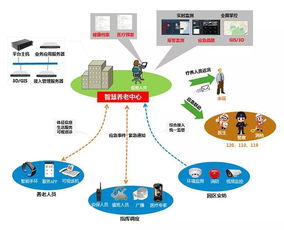 新時(shí)期老年人居住空間設(shè)計(jì)發(fā)展趨勢 物聯(lián)網(wǎng)應(yīng)用服務(wù)的融合與創(chuàng)新
