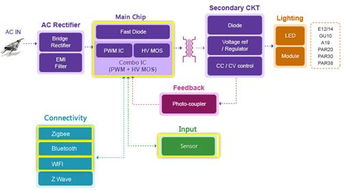 NXP產(chǎn)品賦能萬(wàn)物互聯(lián) 構(gòu)建安全高效的物聯(lián)網(wǎng)應(yīng)用服務(wù)生態(tài)