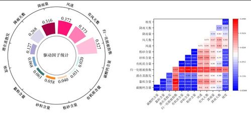 基于ArcGIS與InVEST模型的土地利用時空變化及其對生態(tài)系統(tǒng)服務的影響分析