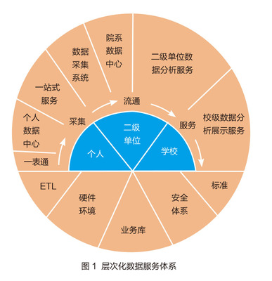 復旦大學 以創新驅動一站式數據處理服務新篇章