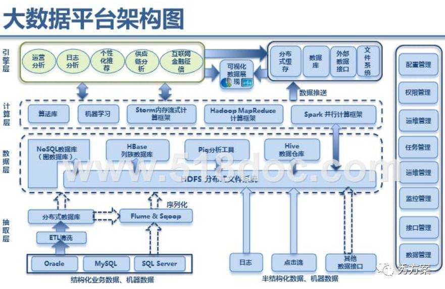 大數據時代下，元數據管理架構設計與億信華辰的數據治理實踐