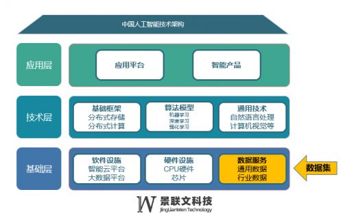 數據為劍，庫藏四方 景聯文科技以自有數據庫構建數據服務護城河